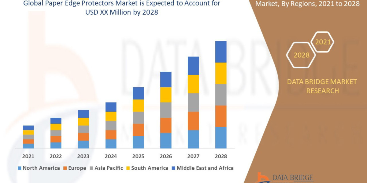 Paper Edge Protectors Market Expands with Surge in E-Commerce and Logistics Activities