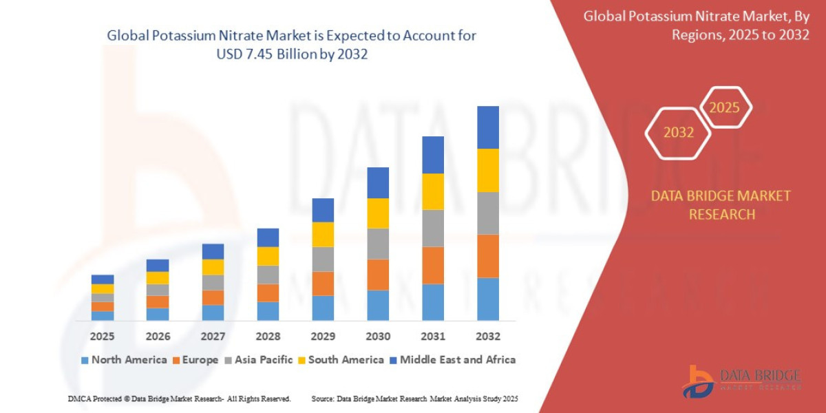 Potassium Nitrate Market Grows with Rising Use in Agriculture, Food, and Specialty Applications