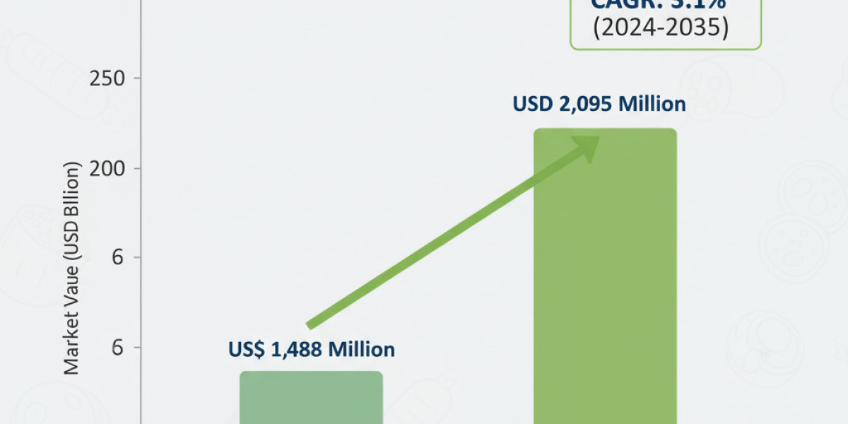 Diesel Oxidation Catalysts Market Sustainable Growth Pathways: Trend Analysis and Future Outlook for Australia