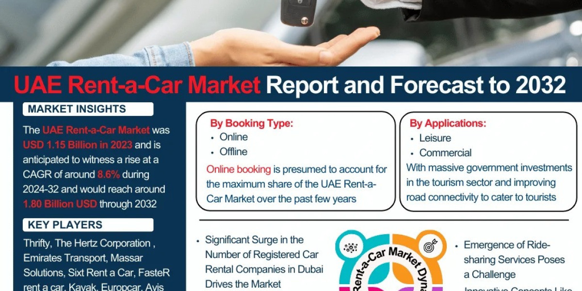 UAE Rent-a-Car Market Trends & Outlook Analysis 2026–2032
