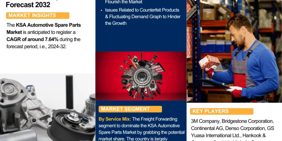 Saudi Arabia Auto Spare Parts Market Growth Drivers and Forecast Report 2032