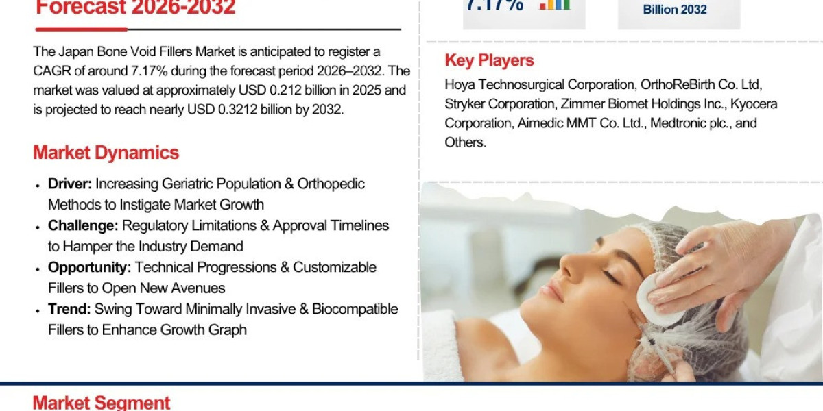 Japan Bone Void Fillers Market Trends & Outlook Analysis 2026–2032