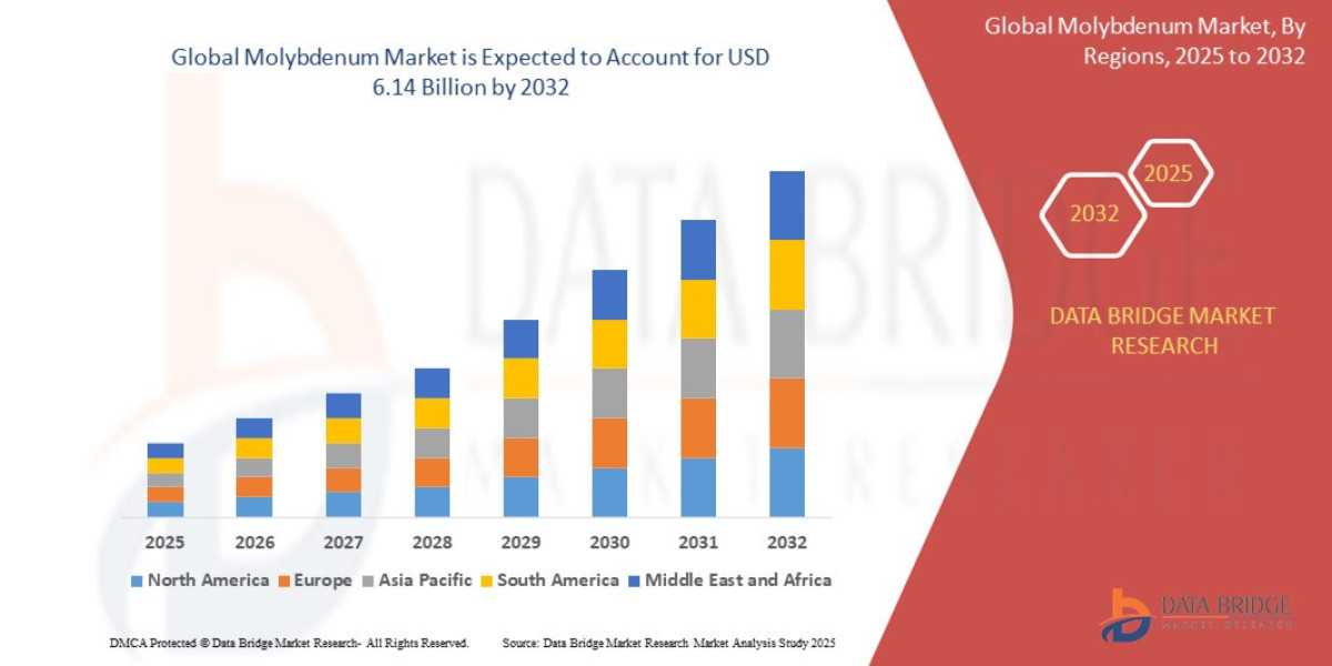 Environmental Regulations Shaping Molybdenum Production Worldwide