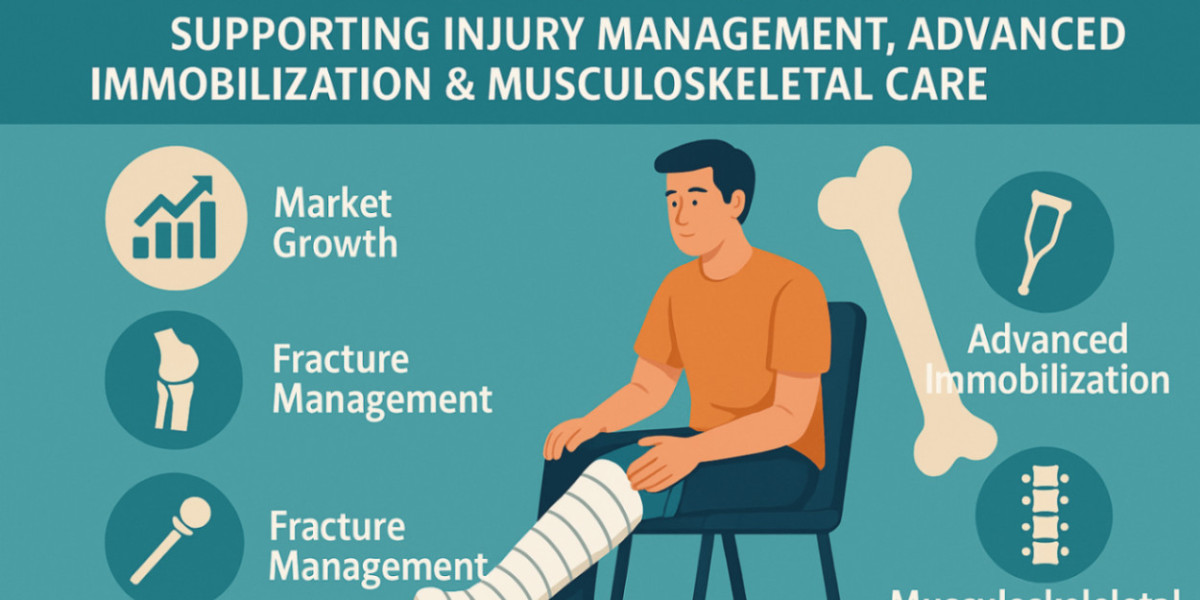 Market Outlook: Orthopedic Splints Demand Surges With Aging Population Needs