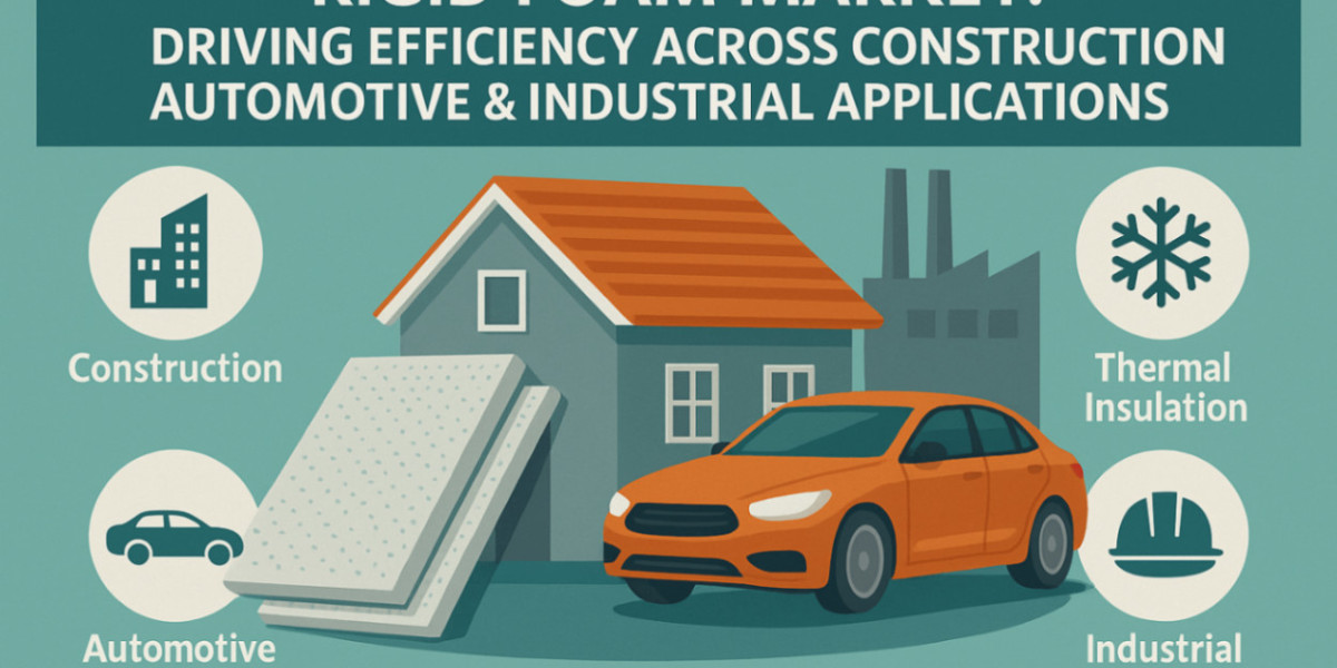 Market Forecast: Rigid Foam Usage Expected to Increase Through 2035