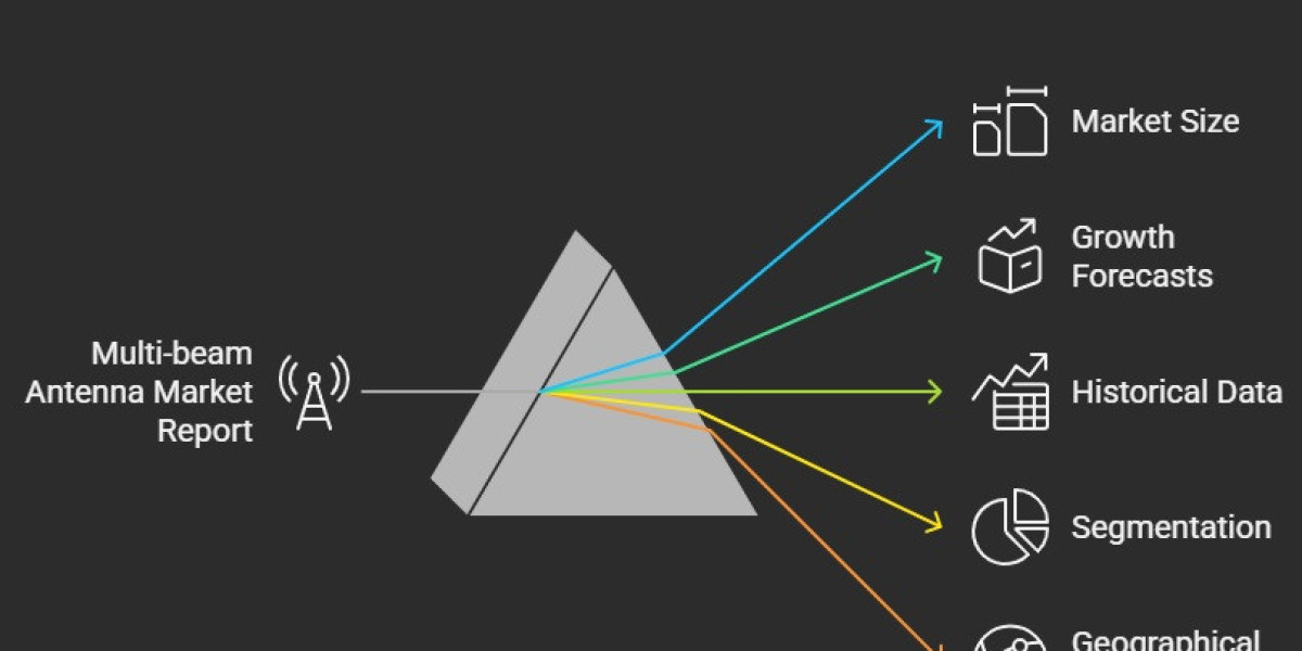 Multi-beam Antenna Market Size, Growth Trends, and Forecast to 2031