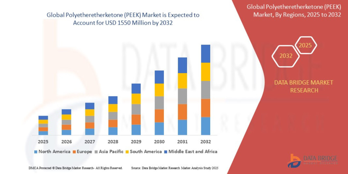 Global PEEK Market Opportunities for Manufacturers and Investors