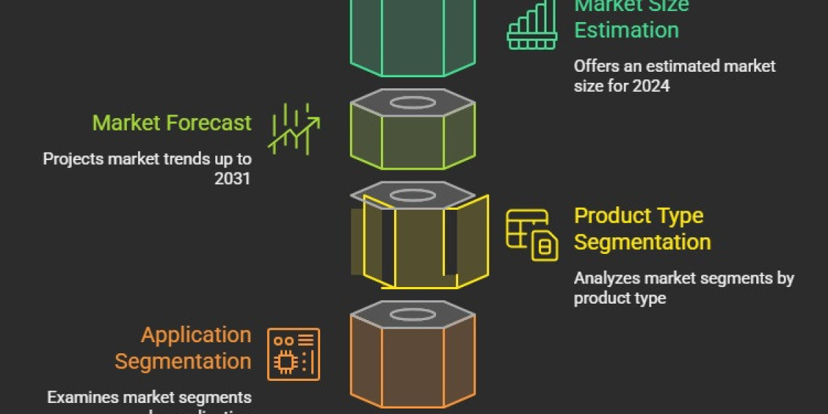PoE Chipset Market Outlook 2025–2031: Size, Growth & Strategic Insights