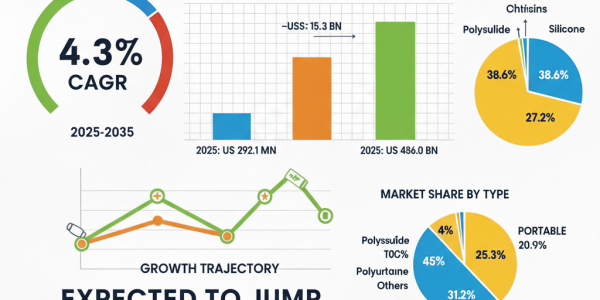 Marine Sealants Market Growth, Revenue Trends, Company Strategy Analysis By FMI