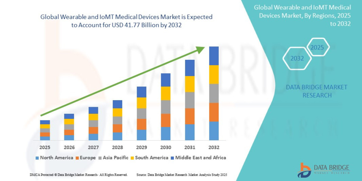What Role Do Smart Sensors Play in Wearable and IoMT Medical Devices Market Growth?
