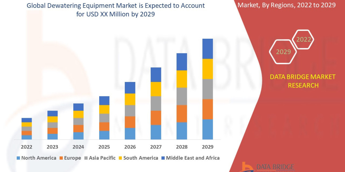 Dewatering Equipment Market: Growth Opportunities and Forecast 2025 –2032