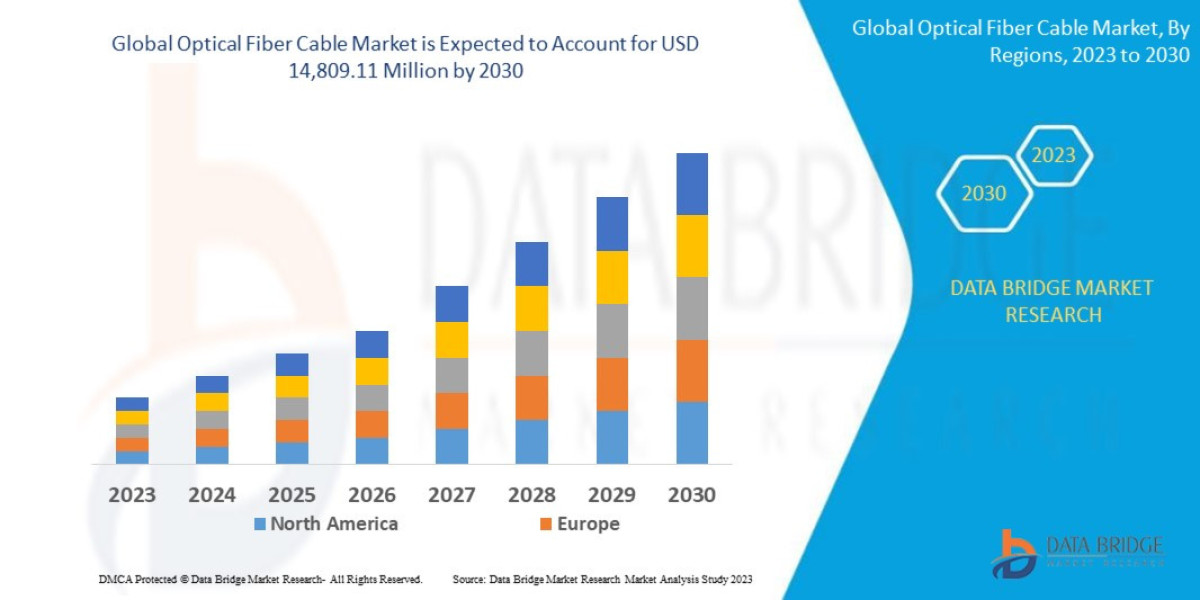 Optical Fiber Cable Market Production Capacity and Supply Chain Overview