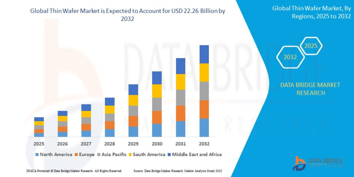 How 3D IC Integration Is Transforming the Thin Wafer Market