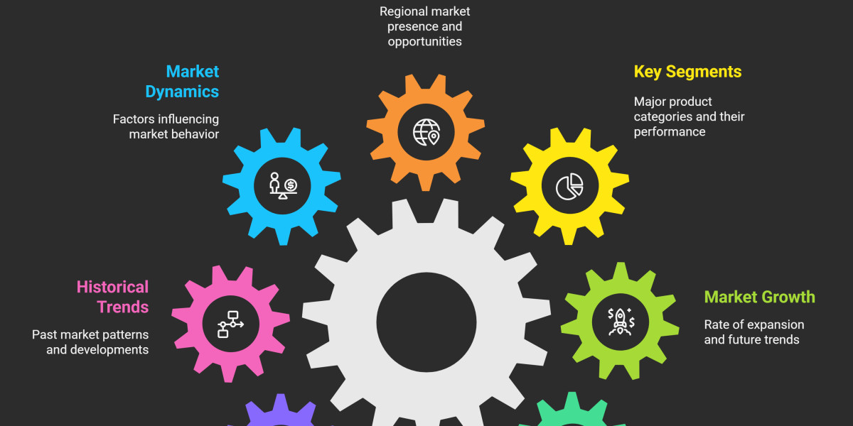 Kidney Dialysis Equipment Market: Growth Outlook, Key Trends, and Forecast to 2031