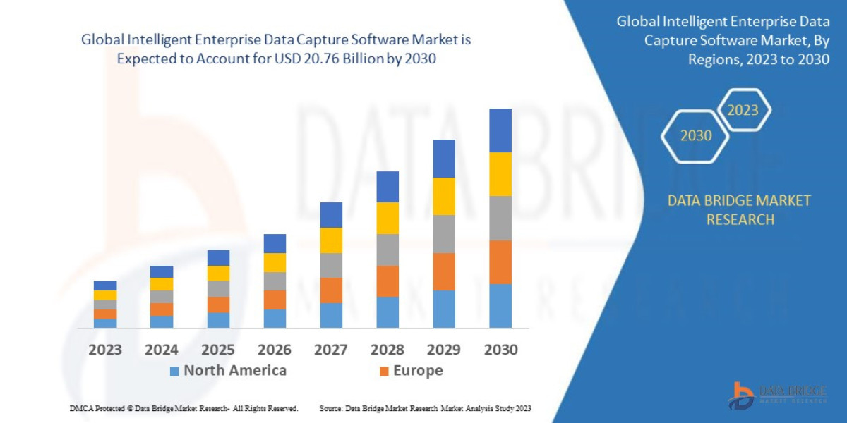 Intelligent Enterprise Data Capture Software Market: Trends and Growth Opportunities 2025 –2032