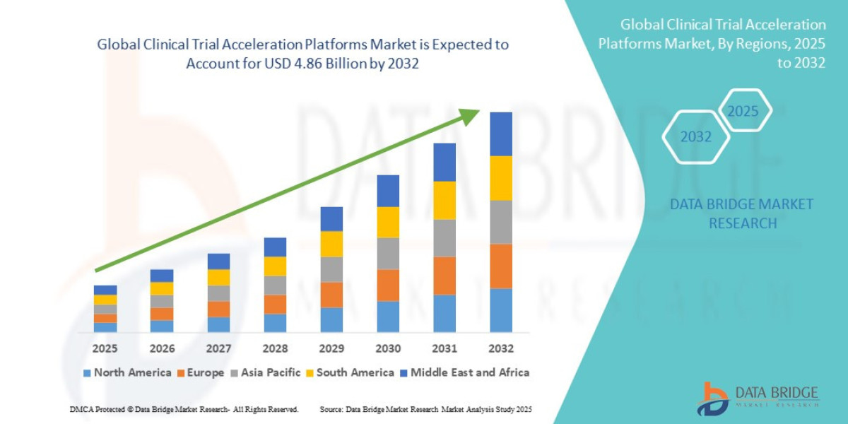 How Are AI and Digital Tools Transforming the Clinical Trial Acceleration Platforms Market?