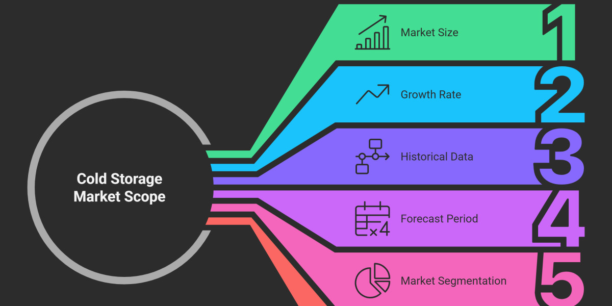 Cold Storage Market: Driving the Future of Global Food and Pharma Supply Chains