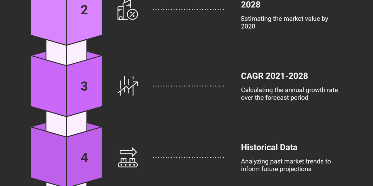 Food Service Packaging Market: Meeting the Evolving Needs of a Global Food Economy