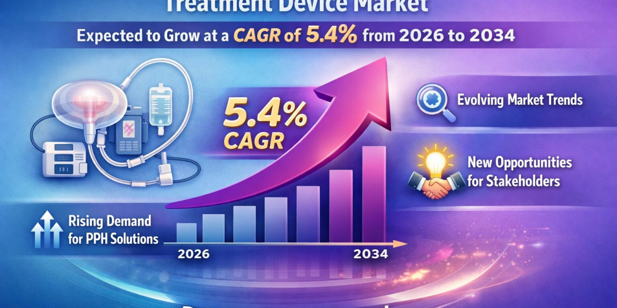 PPH Treatment Device Market to Grow at 5.4% CAGR by 2034