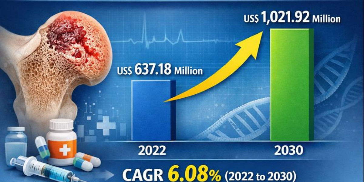 Osteonecrosis Treatment Market Overview: Key Drivers Supporting 6.08% CAGR