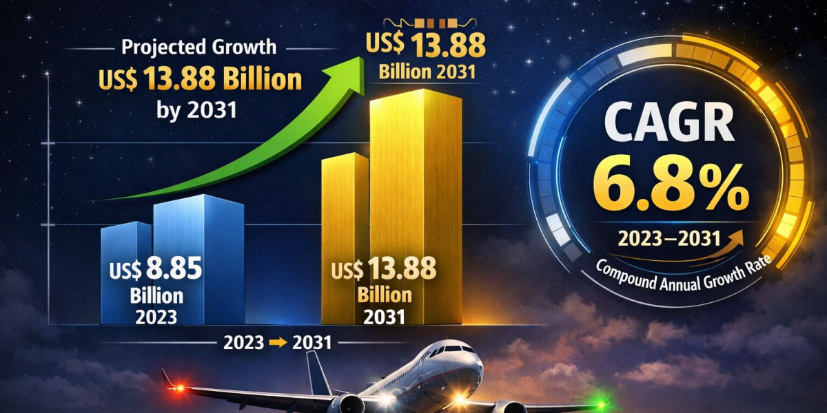 Strategic Analysis: What Investors Should Know About the Aircraft Lighting Market to 2031
