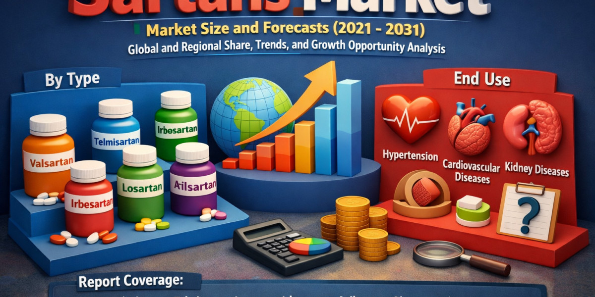 Sartans Market Landscape: Emerging Dynamics and Industry Direction