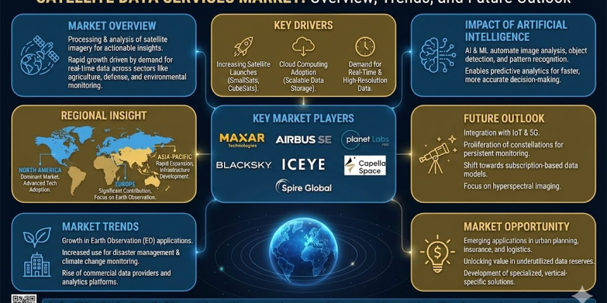 Satellite Data Services Market Riflescope Market Aviation Blockchain Market Marine Battery Market