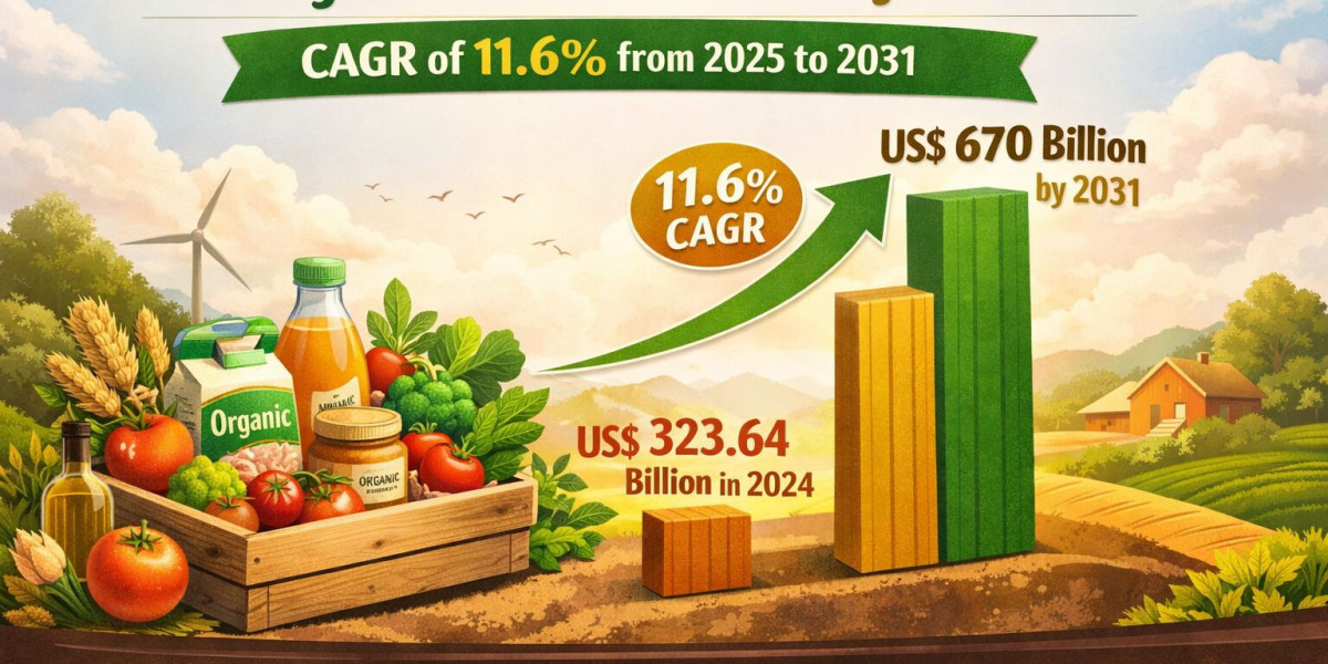 Top 7 Trends Shaping the Future of Organic Food and Beverages (2025–2031)