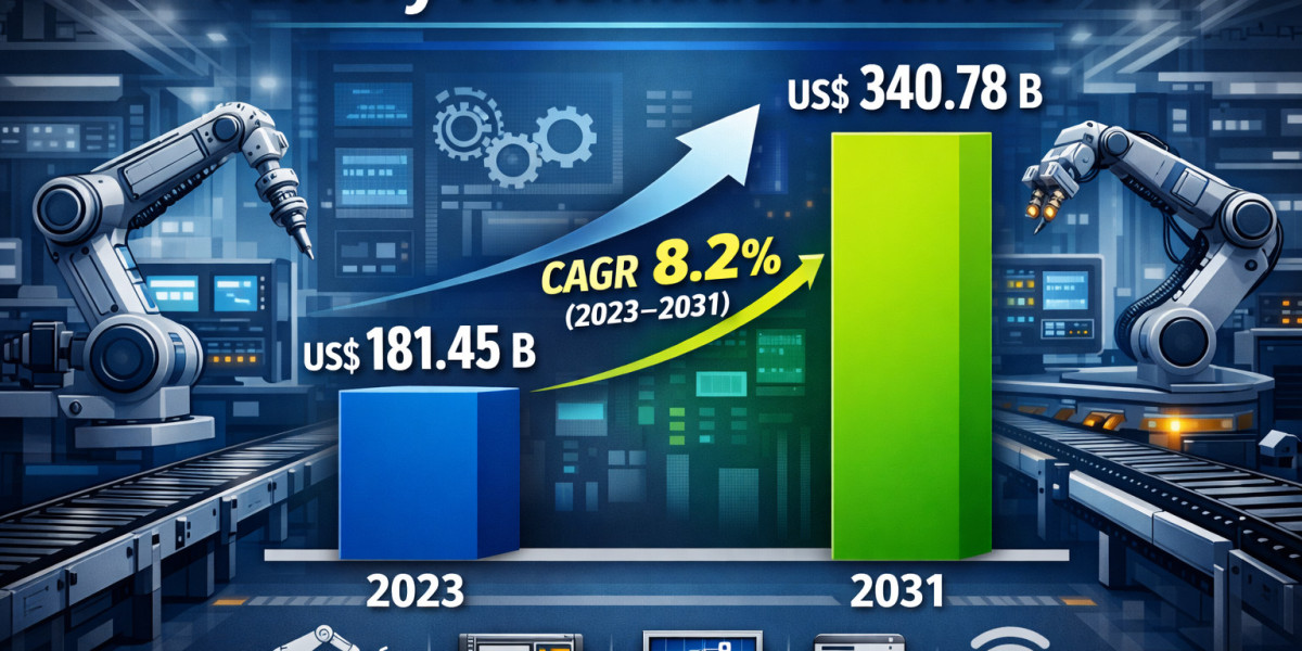 North America Factory Automation Market as Companies Embrace Smart Manufacturing Solutions