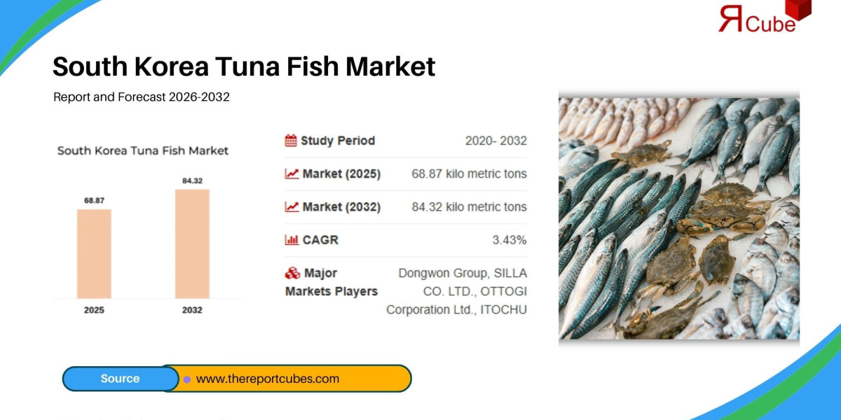 Skipjack Tuna Dominates South Korea Tuna Fish Market by Volume