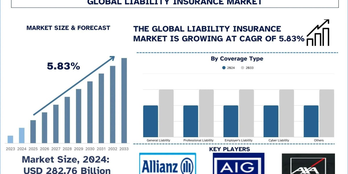Liability Insurance Market Analysis, Growth Forecast to 2033 & Competitive Landscape | UnivDatos